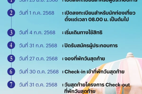 ลงทะเบียนเที่ยวไทยคนละครึ่ง