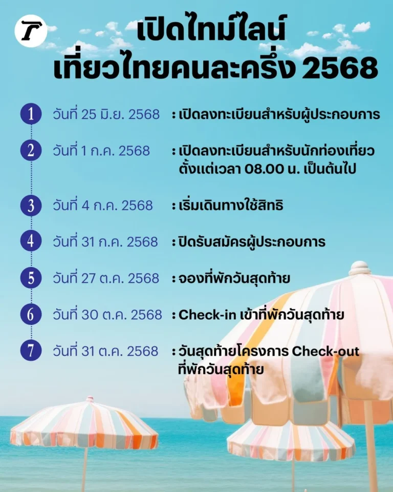 ลงทะเบียนเที่ยวไทยคนละครึ่ง