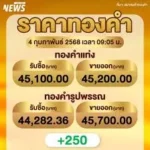 ราคาทองวันนี้ 4 ก.ค. 68