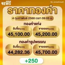 ราคาทองวันนี้ 4 ก.ค. 68