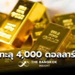 ราคาทองคำทำสถิติสูงสุด ทะลุ 4,000 ดอลลาร์